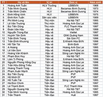 10-cau-thu-u19-duoc-trieu-tap-vao-doi-u22-viet-nam-1