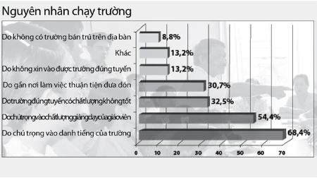 1001 cách chạy trường khi con học trái tuyến