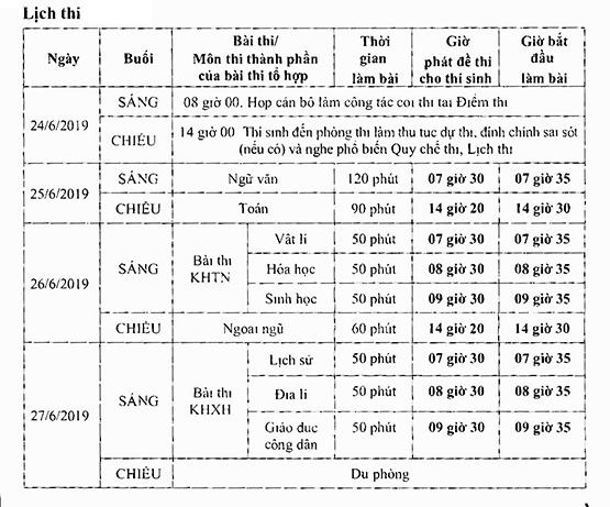 Chính thức chốt lịch thi THPT quốc gia 2019