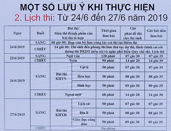 Dự kiến thi THPT quốc gia từ ngày 25-6