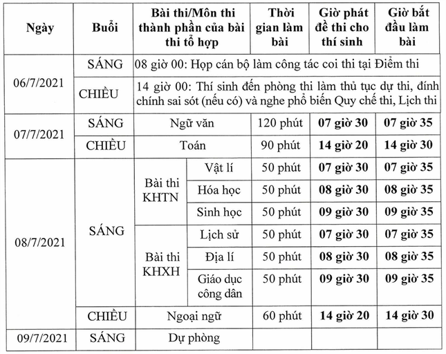 11.551 thí sinh liên quan COVID-19 thi đợt 2, Bình Định đứng đầu ảnh 1