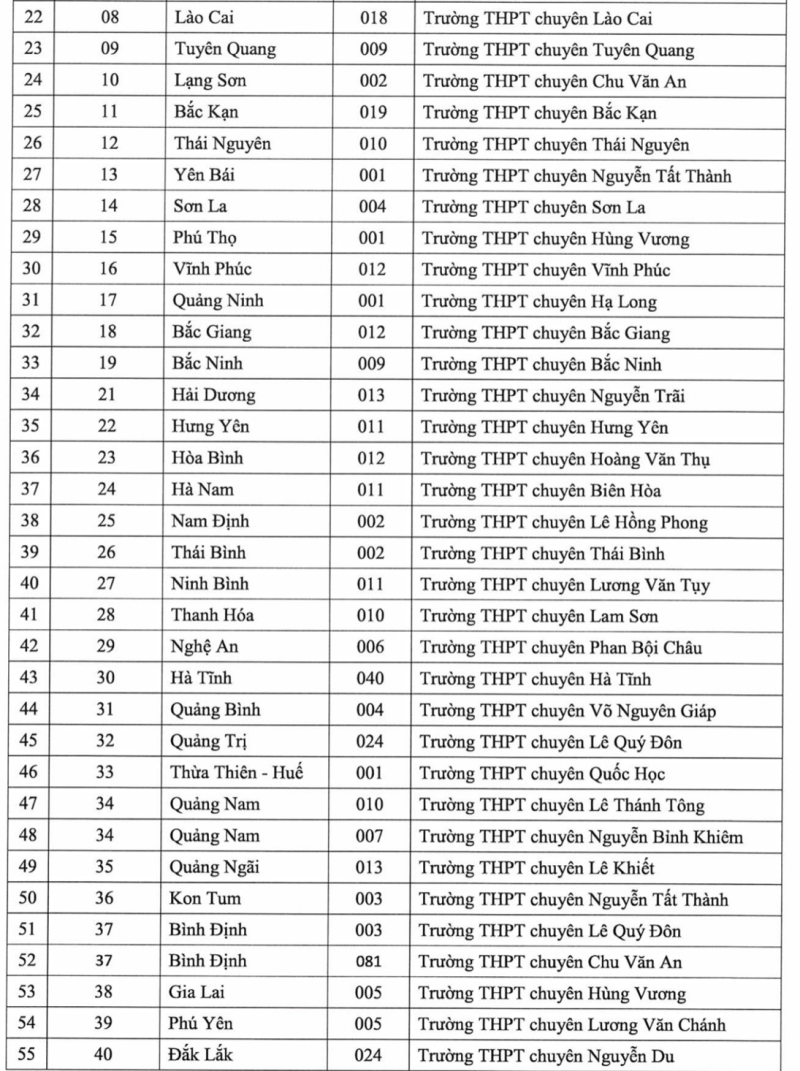 149 trường THPT có học sinh được ưu tiên xét tuyển vào ĐH Quốc gia TP.HCM - ảnh 3