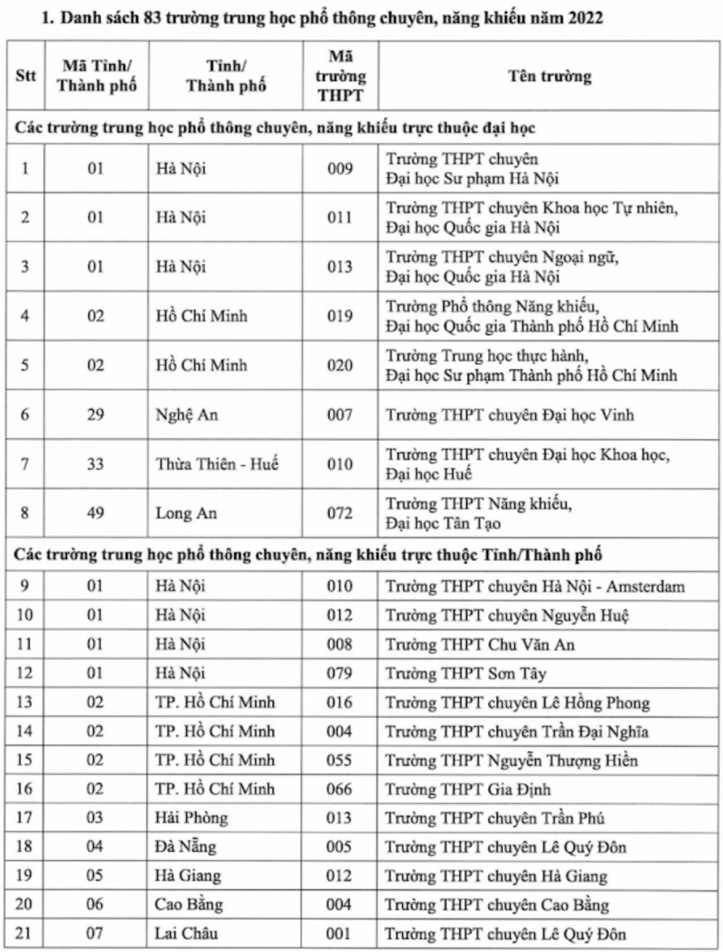 149 trường THPT có học sinh được ưu tiên xét tuyển vào ĐH Quốc gia TP.HCM - ảnh 2