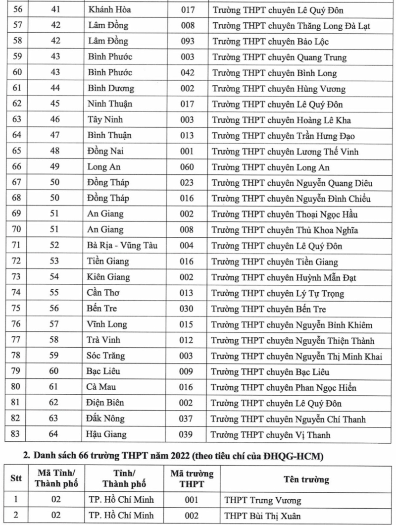 149 trường THPT có học sinh được ưu tiên xét tuyển vào ĐH Quốc gia TP.HCM - ảnh 4