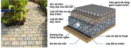 Quy hoạch kiến trúc ứng phó biến đổi khí hậu