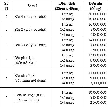 KÍNH MỜI THAM GIA THÔNG TIN, QUẢNG CÁO, PHÁT HÀNH CHUYÊN ĐỀ TUỔI THƠ XUÂN BÍNH THÂN, 2016