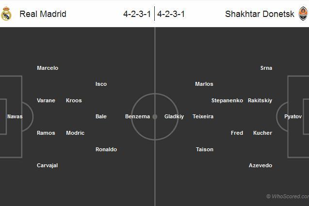 Đội hình ra sân dự kiến