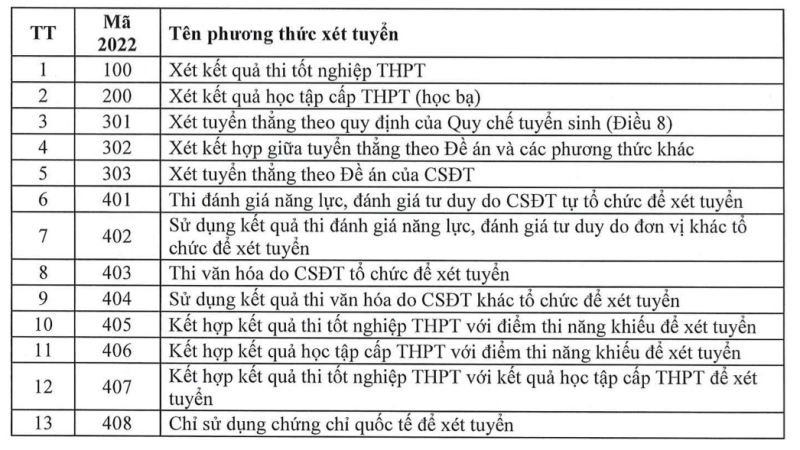 20 mã phương thức xét tuyển đại học năm 2022 thí sinh cần biết - ảnh 2