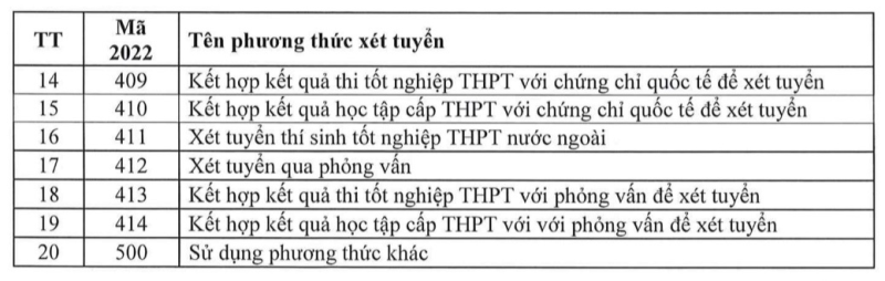 20 mã phương thức xét tuyển đại học năm 2022 thí sinh cần biết - ảnh 3