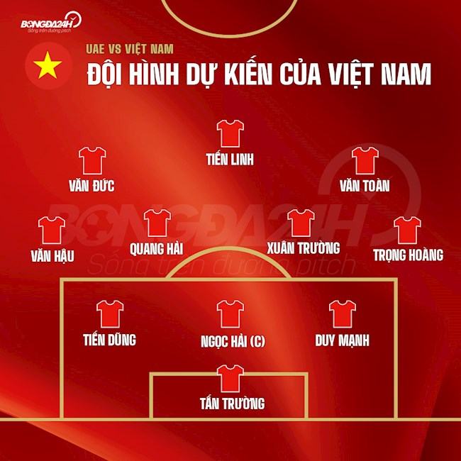 Đội hình dự kiến Việt Nam vs UAE