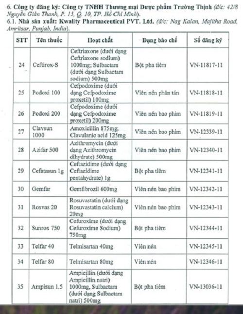 Rút số đăng ký lưu hành hơn 50 loại thuốc