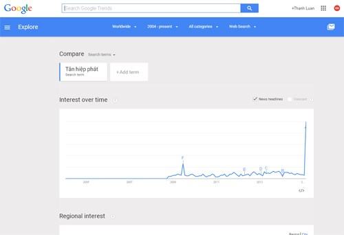 50 sắc thái được tìm kiếm nhiều nhất trên Google