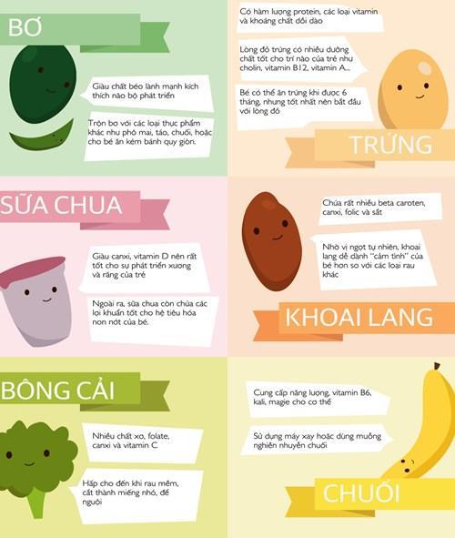 6 thực phẩm không thể thiếu cho trẻ ăn dặm