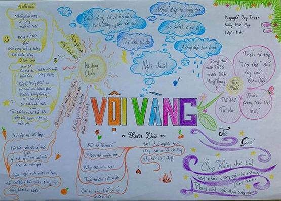 Hoạt động ngoại khóa online về chân dung nhà văn