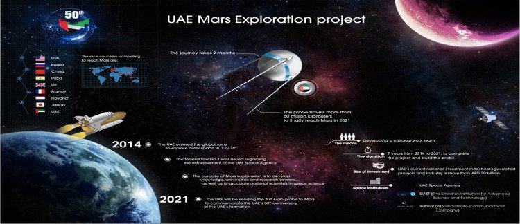 Không chỉ NASA, người Ả Rập cũng tham vọng đưa người lên sao Hỏa