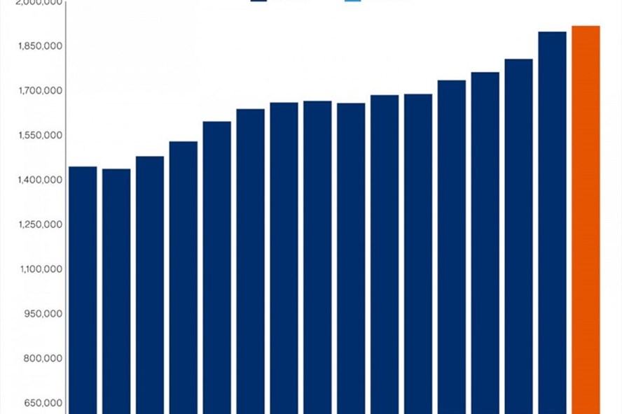 Đại dịch khiến gần 2 triệu người Mỹ có thể bị ung thư vào năm 2022