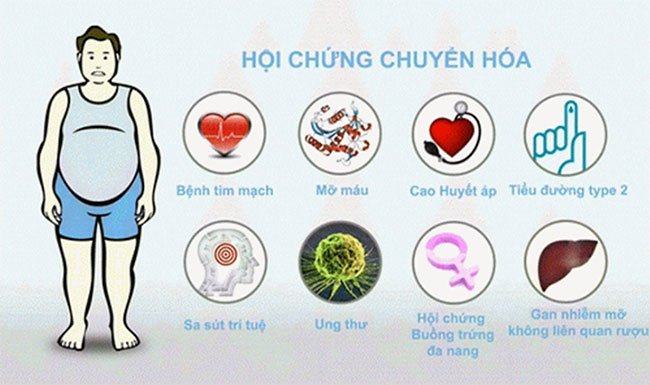 Tiềm ẩn nguyên nhân gây ra hội chứng chuyển hóa