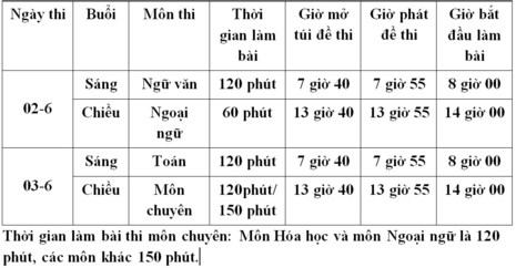 71.000 học sinh sắp thi lớp 10 cần chú ý những điều này - ảnh 1