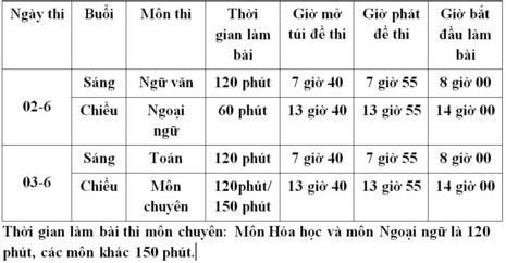 71.000 học sinh sắp thi lớp 10 cần chú ý những điều này