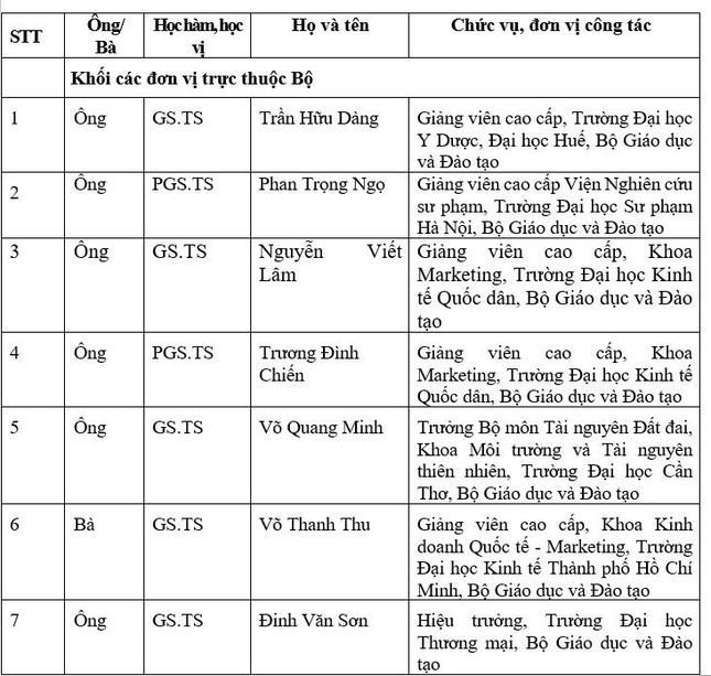 79 Giáo sư, Phó giáo sư được phong tặng Nhà giáo Nhân dân, Nhà giáo ưu tú ảnh 1