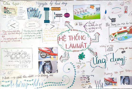 Ôn tập qua sơ đồ tư duy trên giấy A0