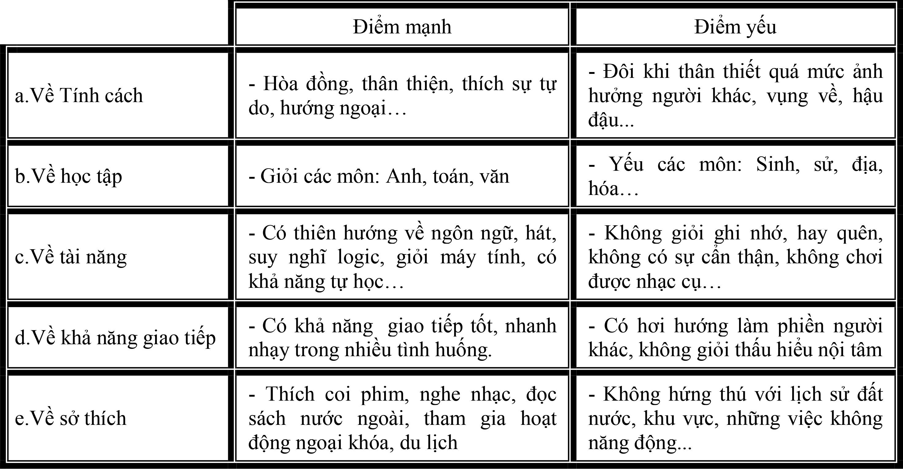 Phát triển đam mê của bản thân