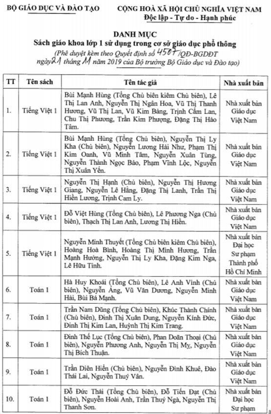 Công bố 32 sách giáo khoa lớp 1