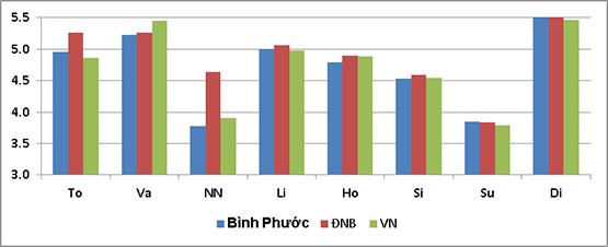 Định hướng nghề nghiệp sau THPT cho HS Bình Phước