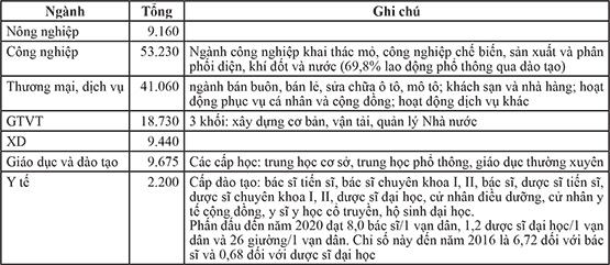 Định hướng nghề nghiệp cho HS sau THPT tại Đồng Tháp