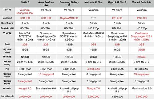 nokia-3-thiet-ke-dep-tinh-nang-han-che-3