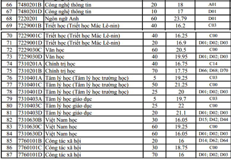 Đại học Sư phạm Hà Nội lấy điểm chuẩn cao nhất là 26,4 - 4