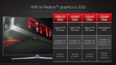 AMD giới thiệu thế hệ sản phẩm đồ họa mới cho năm 2016