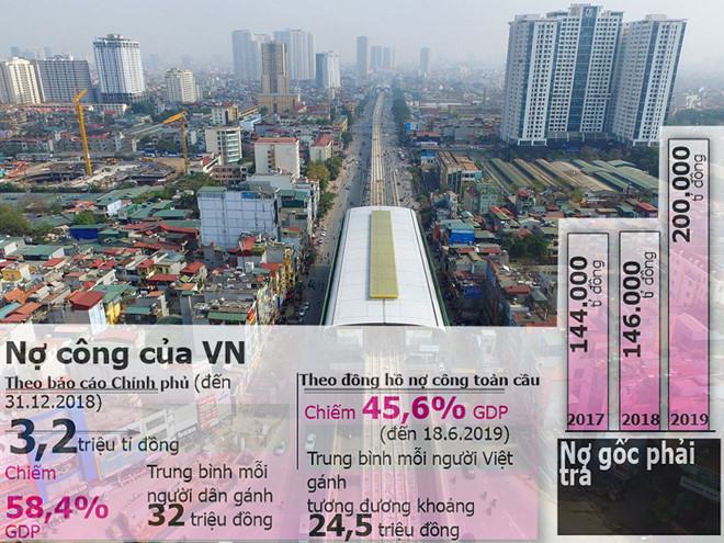 Áp lực nợ công