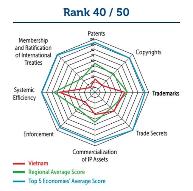 Bản quyền âm nhạc có khởi sắc theo CPTPP?