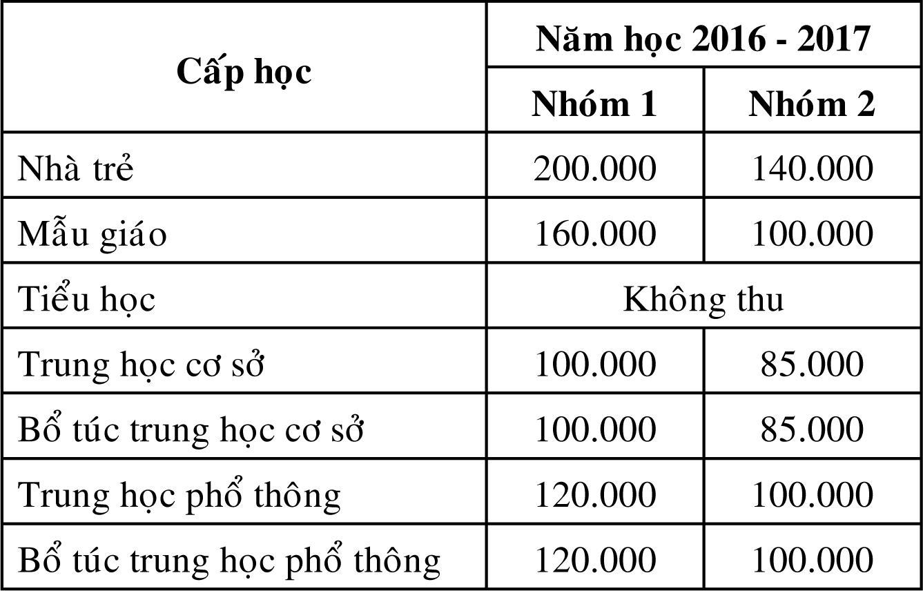 Học phí các trường công lập: Hệ bổ túc giảm từ 50.000 đến 60.000 đồng