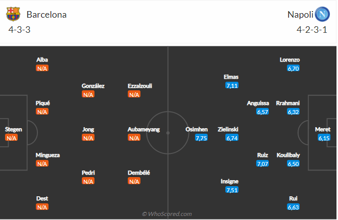 Barca vs Napoli