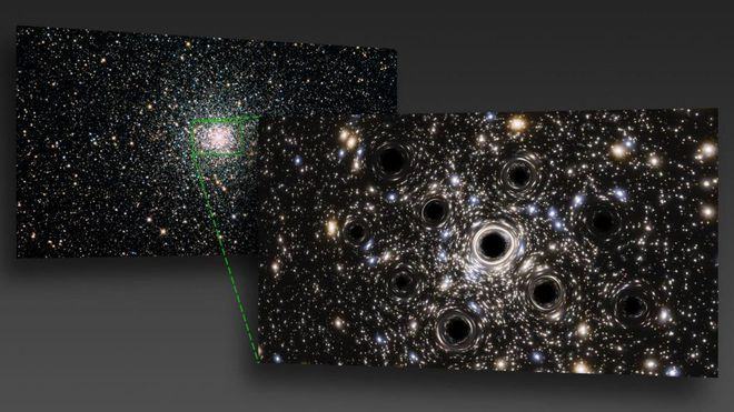 Bất ngờ phát hiện bầy hố đen ‘lúc nhúc’ bên trong cụm sao cầu già cỗi - ảnh 1