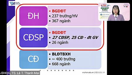 “Gỡ rối” chọn ngành cho học sinh tỉnh Bình Dương