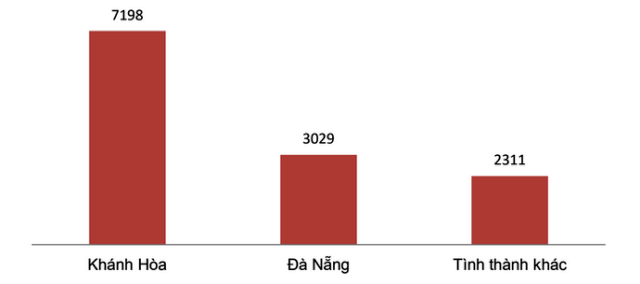 Giá bất động sản năm 2018 khó tăng đột biến