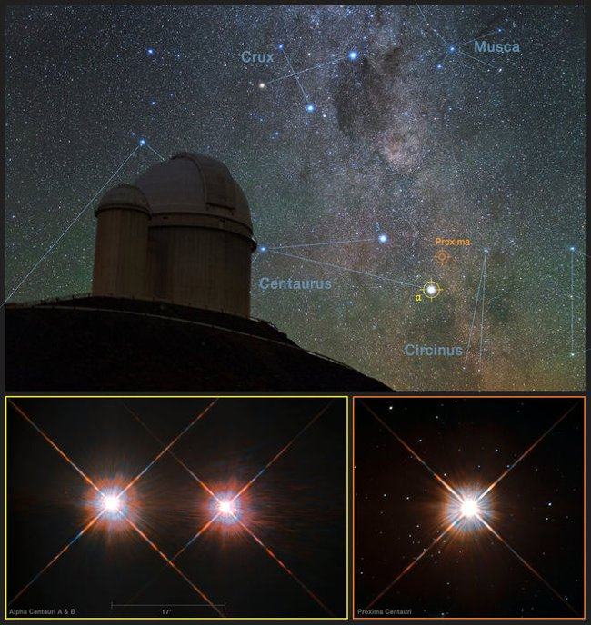 Bí ẩn về những con số của Proxima b: “Trái đất thứ 2” mới được công bố