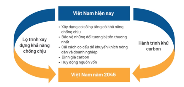 ‘Bien doi khi hau co the khien 1 trieu nguoi Viet ngheo vao nam 2030’ hinh anh 2