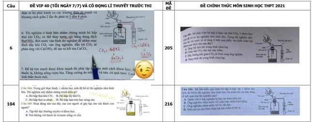 Bộ Công an yêu cầu Bộ GD&ĐT khắc phục kẽ hở ra đề thi tốt nghiệp THPT ảnh 2