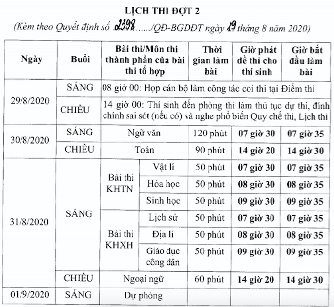 Bộ GD-ĐT dự kiến thi tốt nghiệp THPT đợt 2 từ 29 đến 31-8