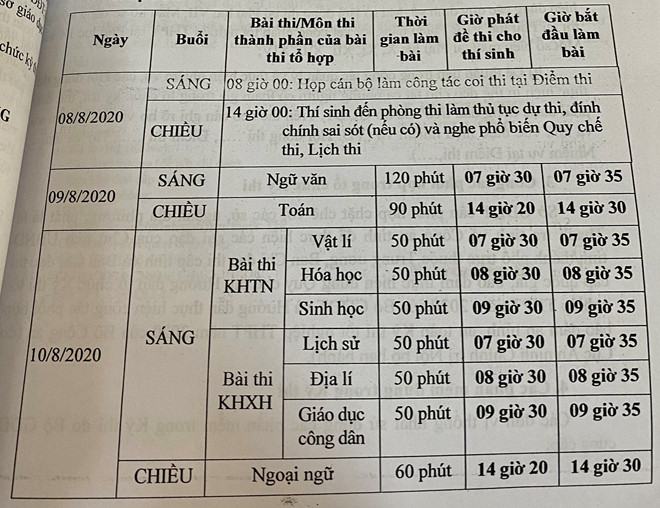 Bộ GD-ĐT công bố lịch thi tốt nghiệp THPT 2020 - ảnh 1