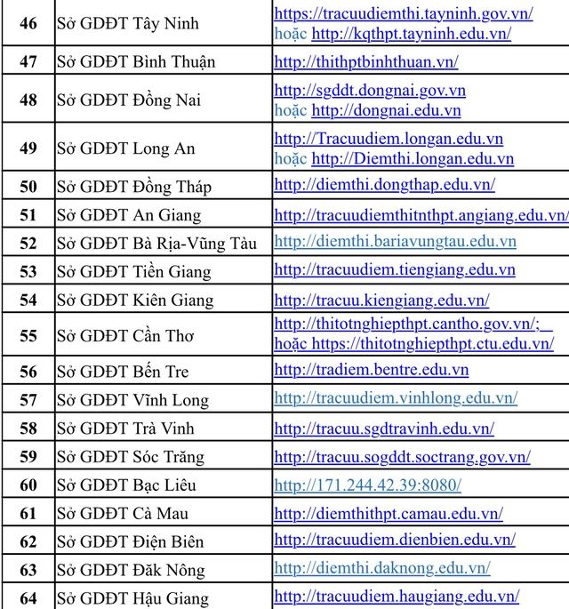 Bộ GD-ĐT hướng dẫn chi tiết cách tra cứu điểm thi tốt nghiệp THPT  - Ảnh 2.