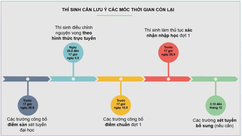 Bộ GD-ĐT lùi lịch tuyển sinh 3 tuần so với lịch cũ1