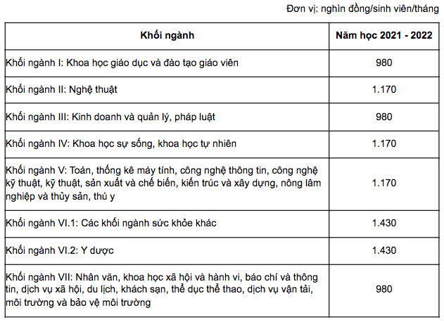 Bộ GD-ĐT tiếp tục kiến nghị chưa tăng học phí ĐH công, các trường thu mức nào?  - ảnh 2