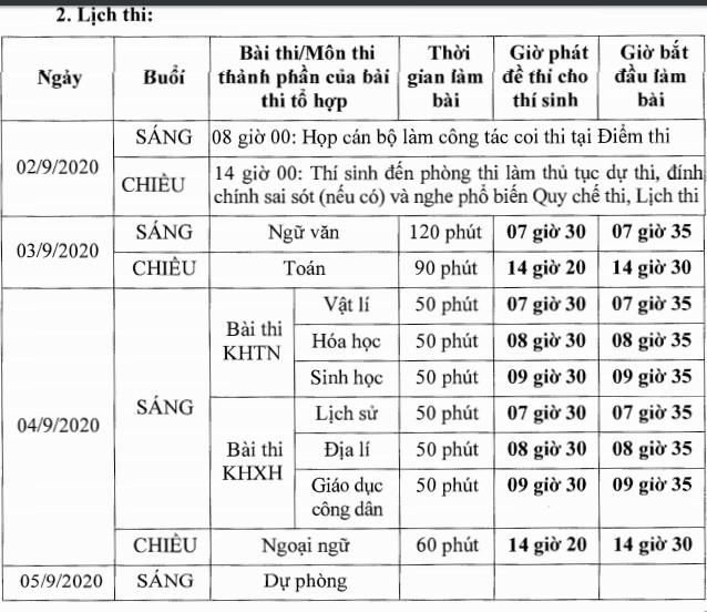 Bộ GD&ĐT chốt 11 hội đồng thi đợt 2 cho hơn 26.000 thí sinh  - ảnh 1