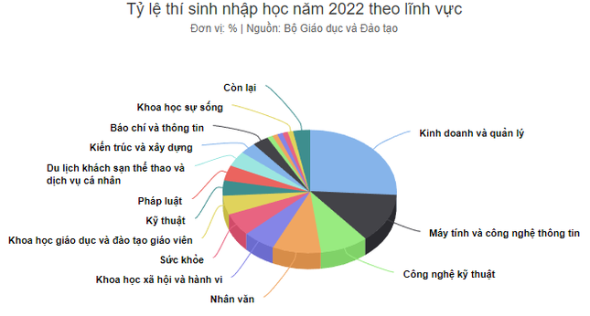 Bộ GD&ĐT: Nhiều phương thức xét tuyển đại học không hiệu quả ảnh 1