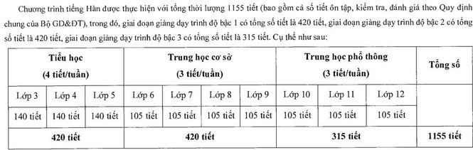 Bộ GD&ĐT quy định tiếng Hàn, Đức là môn học bắt buộc từ lớp 3 đến 12 - ảnh 1